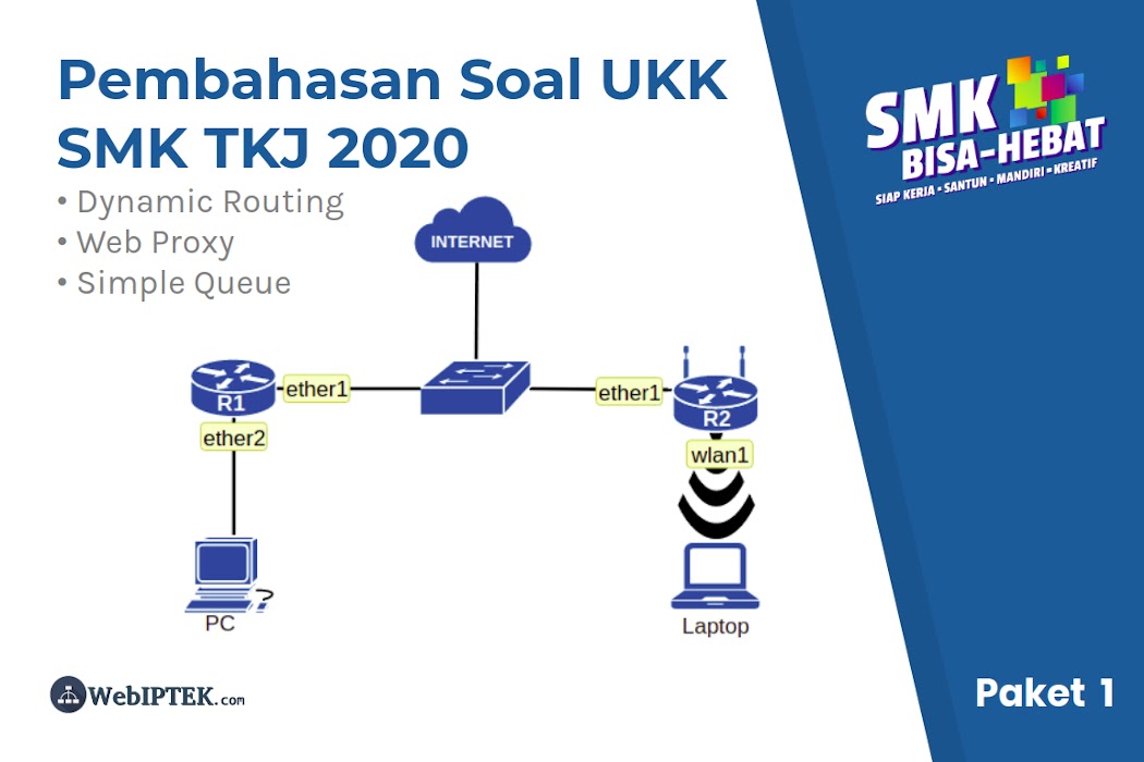 PEMBAHASAN SOAL UKK SMK  TEKNIK KOMPUTER DAN JARINGAN TP. 2022/2023  PAKET 1