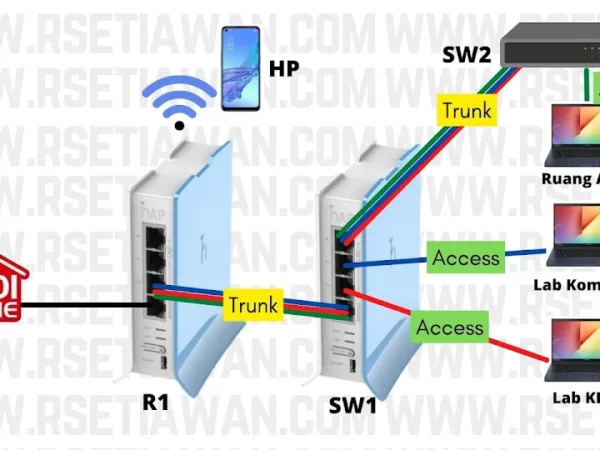 Pembahasan soal praktek UKK TKJ paket 1 tahun 2022